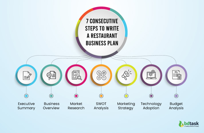 goals of a restaurant business plan